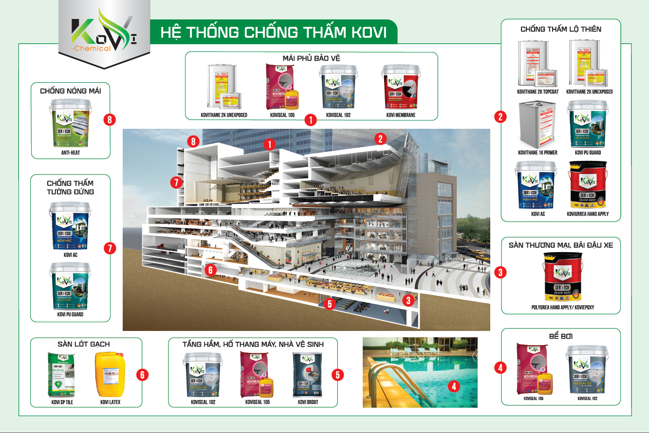 he_thong_kho_phan_phoi_chong_tham_kovipaint_1