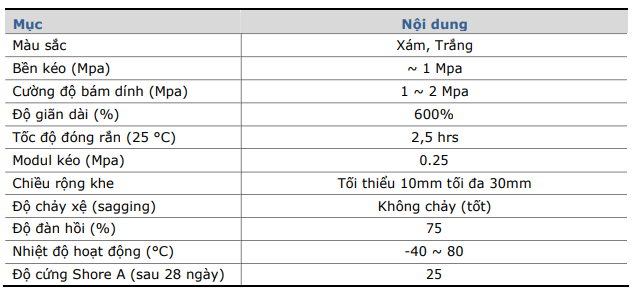 TÍNH CHẤT VẬT LÝ KOVISEAL MS332
